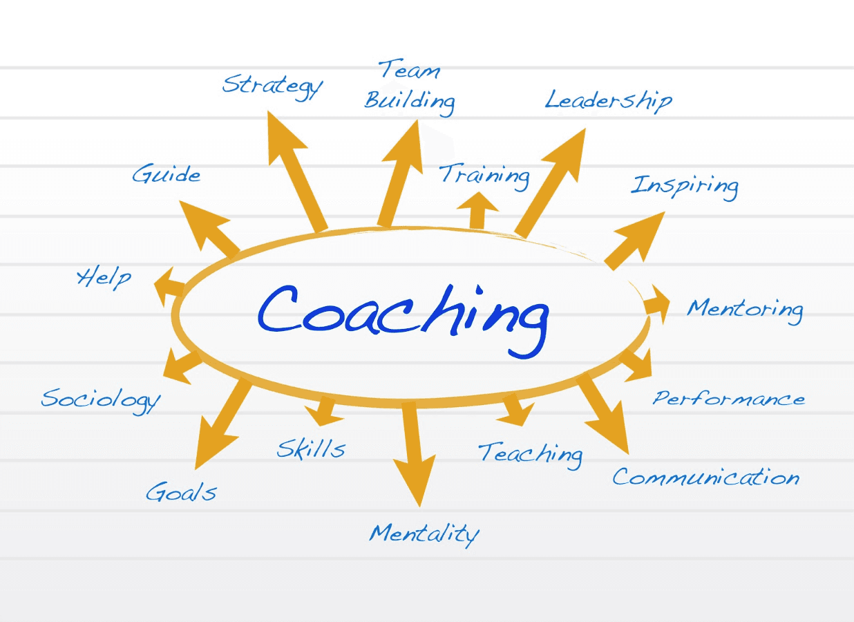 Coaching diagram